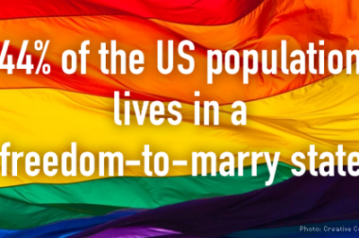 44% of the US population lives in a freedom-to-marry state.