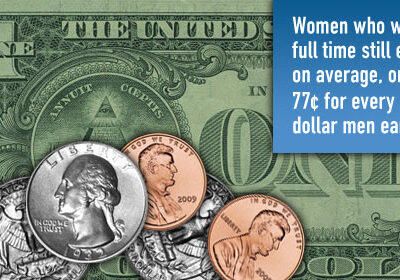 Women who work full time still earn, on average, only $0.77 for ever $1 men earn