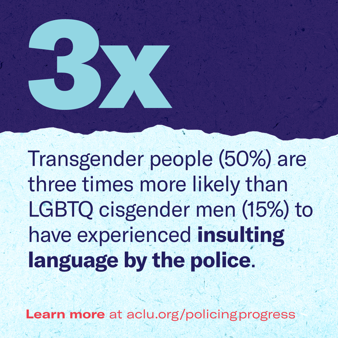 A graphic that reads "3 times: Transgender people (50%) are three times more likely than LGBTQ cisgender men (15%) to have experienced insulting language by the police."