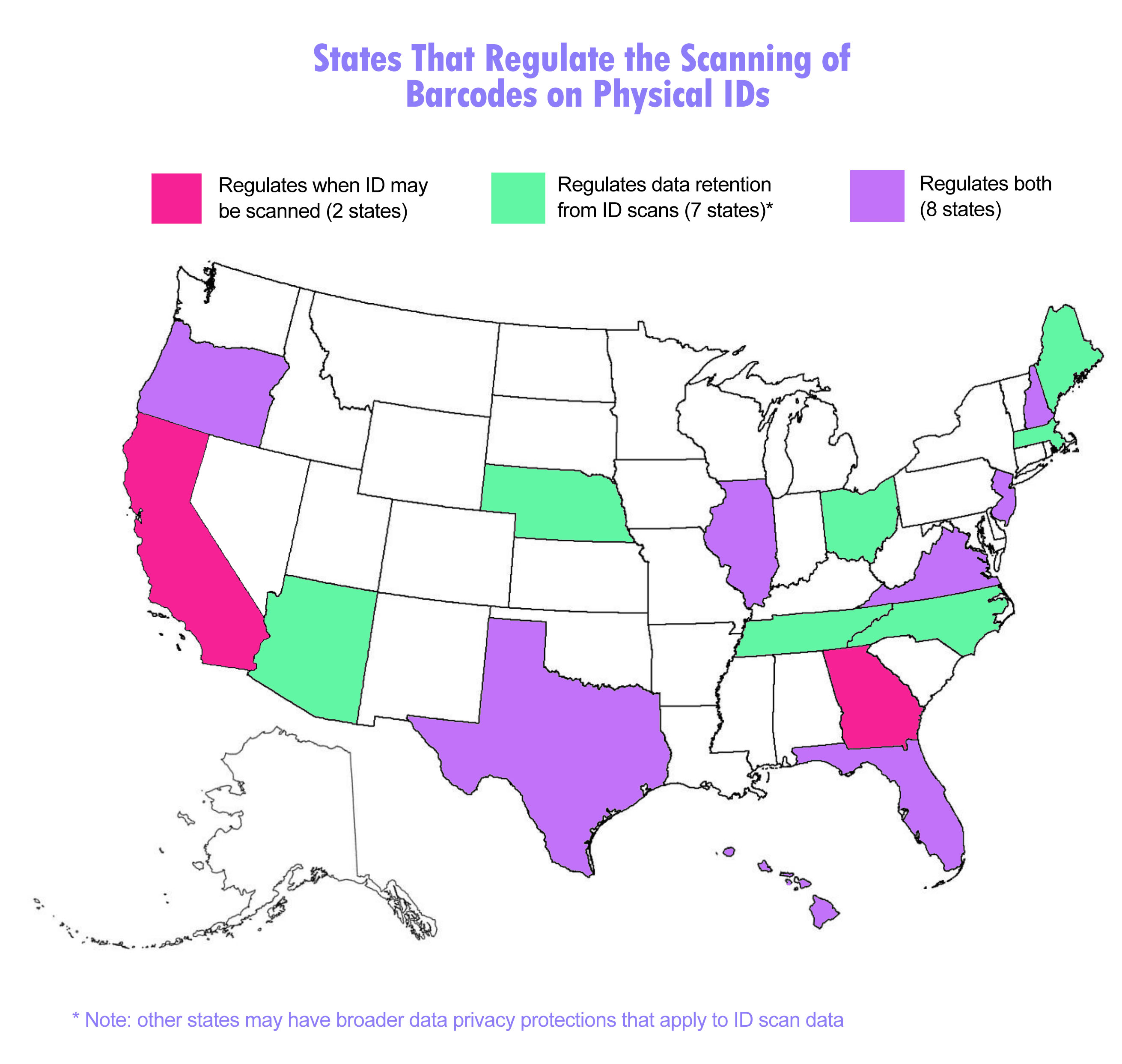 An outline map of the United States with color codes indicating those states that regulate ID scanning, data retention, or both